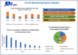 Circuit Monitoring Market Size, Key Players, and Future Trends (2024-2030)