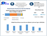 Cloud Infrastructure Services Market on an Upward Trajectory with the Rise of Hybrid Cloud Solutions (2024-2030)