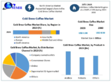 Cold Brew Coffee Market Outlook: Valued at US$ 1.90 Bn, Set to Grow at 26% CAGR
