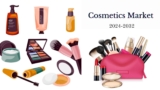 Cosmetics Market Size, Share, Growth Analysis, Trends, and Regional Forecast to 2032