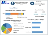 Cranes Market Overview, Data Updates, Reports Analysis, Forecast 2030