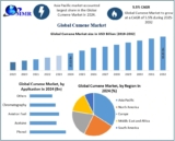 Cumene Market Size, Application Insights, and Forecast 2025-2032