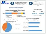Current Transducer Market Size, Growth Rate, Industry opportunities 2024-2030