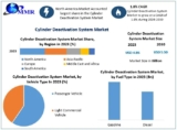 Cylinder Deactivation System Market Size, Analysis of Market Segments and Future Outlook, Forecast 2024-2030