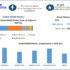 How Much Cost to Develop Sugar Checkup Mobile App in 2025