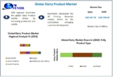 Dairy Product Market Size, Analyzing Forecasted Outlook and Growth for 2024-2030