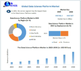 Data Science Platform Market Size and Share Analysis – Growth Trends & Forecasts (2024 – 2030)