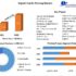 What’s Trending in Kitchen Equipment Sales for 2024?