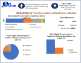 Digital Transformation in Healthcare Market	Report Provide Recent Trends, Opportunity, Restraints and Forecast-2030