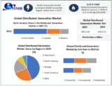 Distributed Generation Market Size, Growth Rate, Industry opportunities 2024-2030