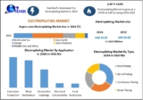 Electroplating Market Key Finding, Market Impact, Latest Trends Analysis, Progression Status, Revenue and Forecast to 2032