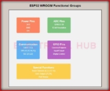 Understanding ESP32 Pin Configuration: A Developer’s Guide
