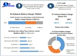 EV Onboard Battery Charger Market Forecast 2030: Exploring Technological Innovations and Growth Drivers in Electric Vehicles