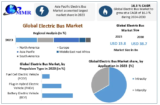 Global Electric Bus Market: Industry Trends and Forecast to 2030