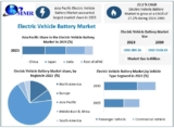 Electric Vehicle Battery Market Industry Outlook, Size, Growth Factors, and Forecast To, 2030