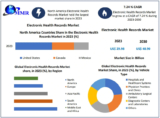Electronic Health Records Market Share, Growth Statistics Model, Forecast by Size and  Supply-Demand Scenario, Driving Factor Segment, SWOT Analysis 2030