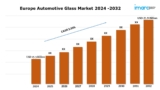 Europe Automotive Glass Market Trends, Research Report and Forecast 2024-2032