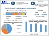 Financial Crime and Fraud Management Solutions Market supporting the fight against money laundering and terrorist financing