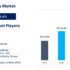Construction Market to Surpass USD 3089.97 Billion by 2033, Fueled by New Construction Projects, ICF Adoption, and Smart Management Tools