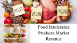 Food Intolerance Products Market Revenue, Size, Share, Growth and Trends Through 2032