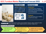 GCC Furniture Market Overview: Size, Share, and Forecast to 2032 – The Report Cube