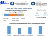 DNA & RNA Banking Services Market Revenue | Top Players Financial Performance | Trend Analysis-2030