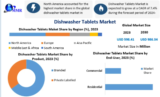Dishwasher Tablets Market In-Depth Analysis of Key Players-2030