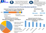 Industrial Control for Process Manufacturing Market Size, Share, Price, Trends, Growth, Analysis, Key Players-2030