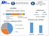 LNG accessories market is set to surge, with a projected CAGR of 5.10 % from 2024 to 2030