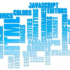 Buy Now Pay Later Market For Market Research: Opportunities And Challenges
