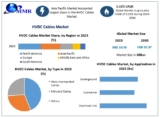 HVDC Cables: The Backbone of Smart, Sustainable Power Systems
