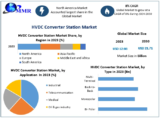 HVDC Converter Station Market: 2024-2030 – The Role of Renewable Energy in Market Growth