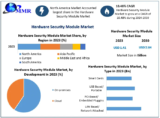 Hardware Security Module Market Expansion: Key Drivers and Innovations