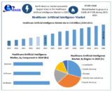 Healthcare AI Market Poised for 47.6% CAGR, Surpassing $485.43 Bn by 2032