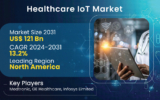 Top 10 IoT Devices Revolutionizing Healthcare in 2024