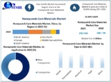 Honeycomb Core Materials Market Size, Application Analysis, and Forecast 2024-2030​