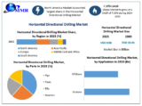 Horizontal Directional Drilling Market: Trends in Innovation and Growth Forecast (2024-2030)