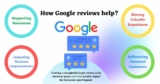 Google Reviews Mastery: 2025 Growth Strategies