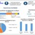 Electric Aircraft Market Trends, Growth, and Future Outlook 2030 – The Role of Green Energy in Aviation