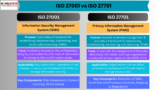 How Can You Master ISO 27001 and ISO 27701 for Effective Information Security and Privacy Management?