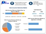 India’s Consumer Electronics Boom: Key Players, Product Innovations, and Market Forecast