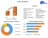 Indian Tiles Market: Growth Opportunities in Residential and Commercial Sectors