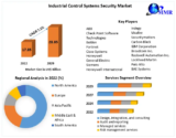 Industrial Control Systems Security Market 2024 To 2030Would Cover Detailed Trends Analysis, Professional & Technical Industry Vision Throughout The World 2030