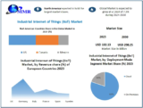 The Industrial Internet of Things (IIoT) Market Projected Touch Approximately $298.25 Billion, Growing At a Rate of 7.3% From 2024-2030