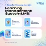 How to Choose the Right Learning Management System (LMS)