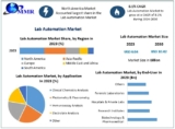 Lab Automation Market Analysis and Regional Insights to 2030