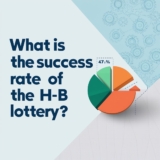 What is the Success Rate of the H-1B Lottery ?