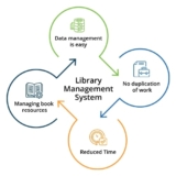 LIBSYS Neo- AI Powered Library Management for the digital age