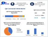 Light Commercial Vehicle Market	Global Production, Growth, Share, Demand and Applications Forecast to 2030