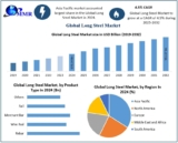 Long Steel Market Size, Application Analysis, and Forecast 2025-2032​